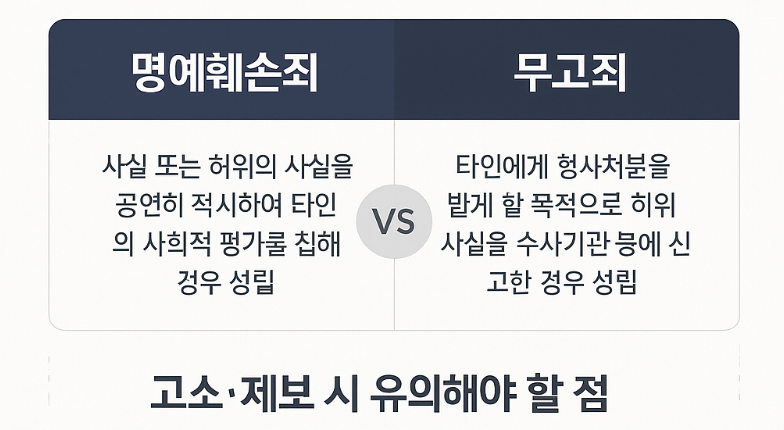 무고죄와 명예훼손죄, 신고의 법적 책인
