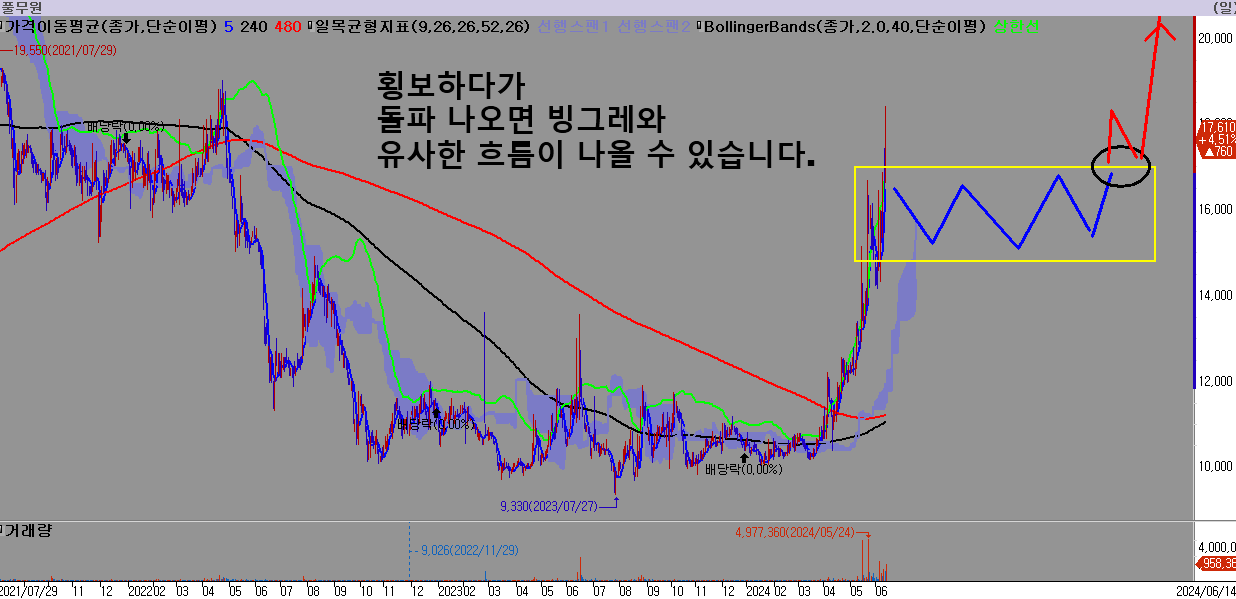 풀무원-주가-분석