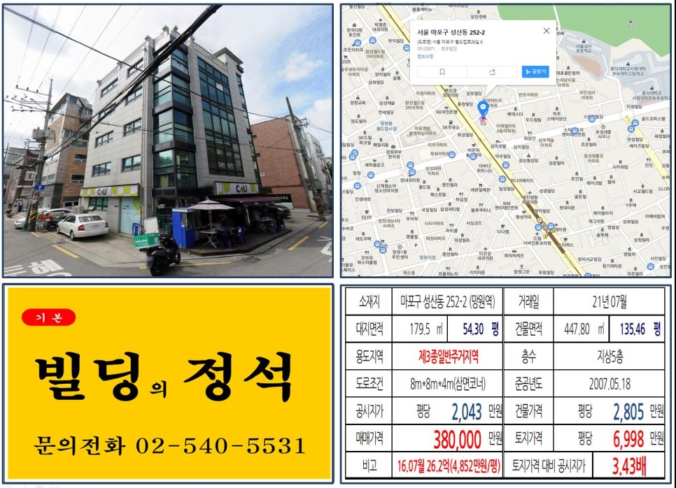  [마포구 월드컵로 30억 꼬마빌딩 실거래가 조회] 성산동 252-2 (망원역) 38억 원, 평당 6,998만 원 매매되었습니다.