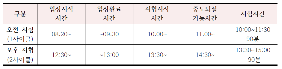 시험시간 지필시험