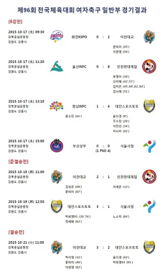 축구 결과 한국 오만 태국 팔레스타인 요르단_20