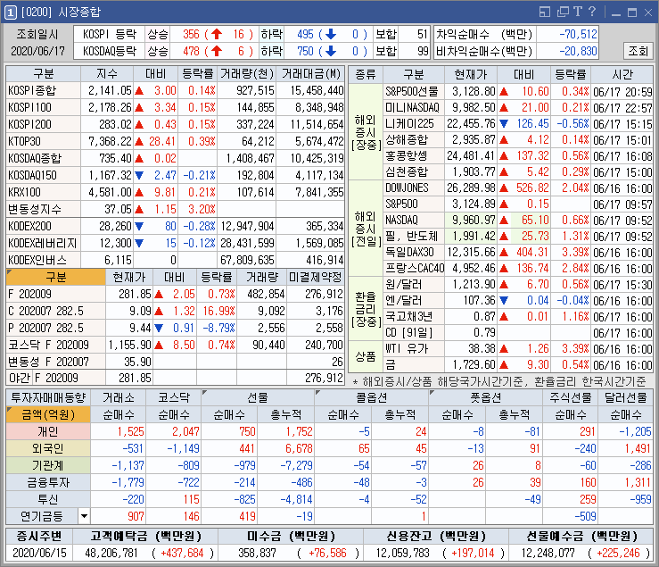  남북관련주 및 덱사메타손 관련주와 바이오레즈 관련주 상승 외