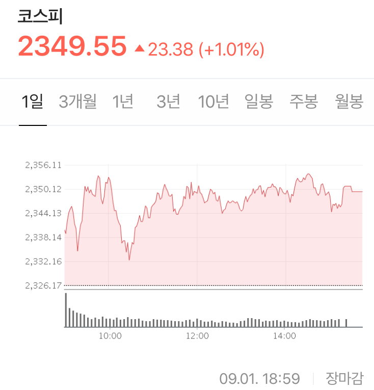  액면분할 이후 크게 상승한 애플, 테슬라 + 어느 방향으로 갈지 모르는 우리나라 증시 - Stock 주식 시황 분석 2020.09.01
