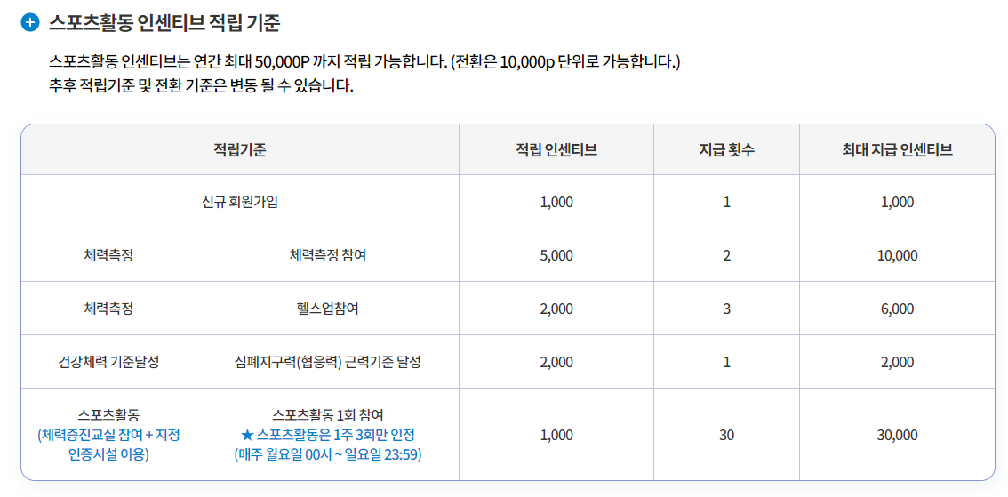 국민체력 100