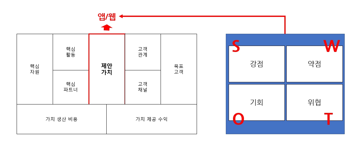 온라인 서비스 기획 중 서비스 니즈 파악 관련 이미지