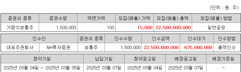 씨케이솔루션 청약 증권사