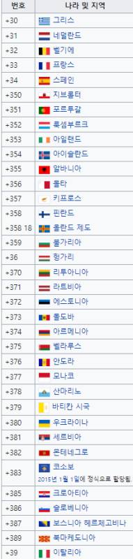 국제 전화 국가 번호와 +를 붙이는 이유 정리 :: 연 라이프 국제 전화 국가 번호와 +를 붙이는 이유 정리 :: 연 라이프