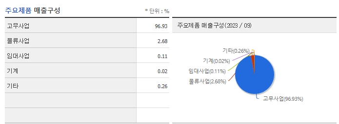 넥센_주요제품