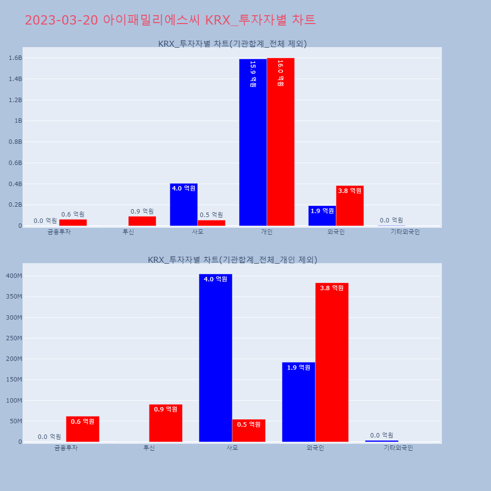 아이패밀리에스씨_KRX_투자자별_차트