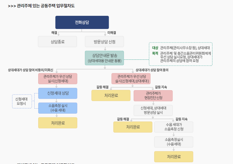 층간소음