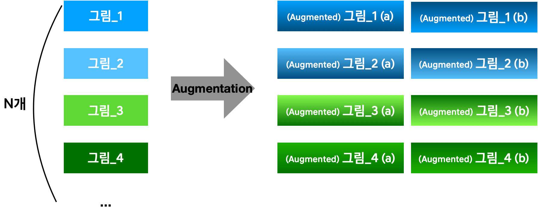 data-augmentation-2번-수행
