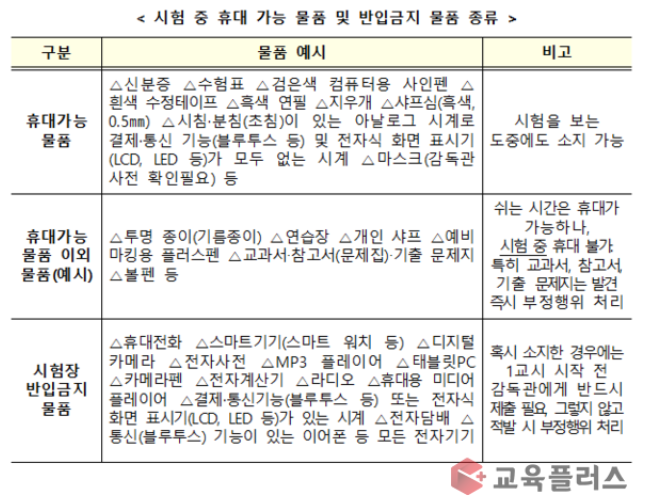 2025 수능 수험생 입실시간 준비물 유의사항