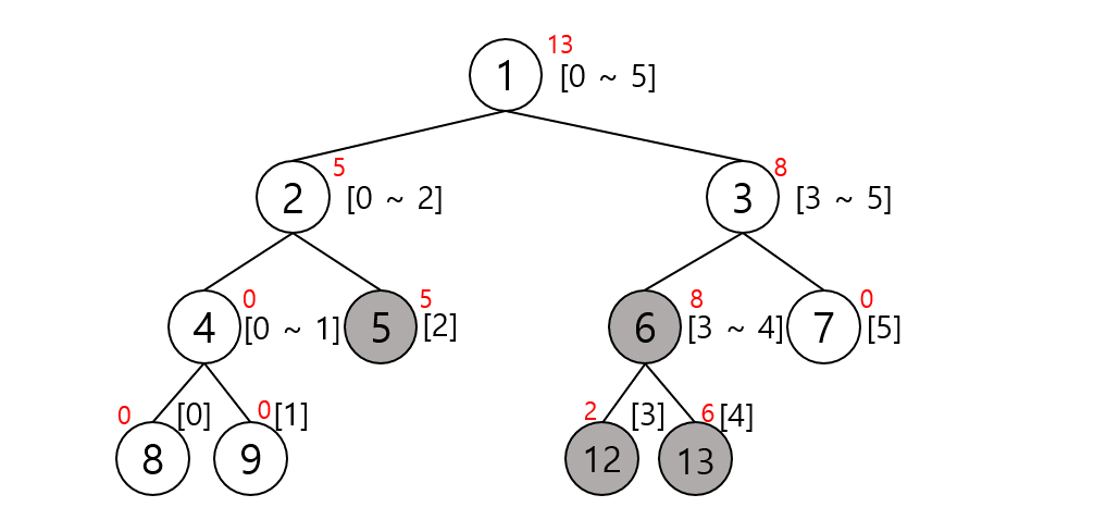 Data Structure_Segment_Tree_005
