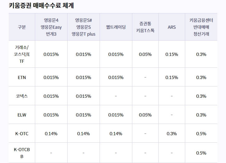 키움증권 매매 수수료