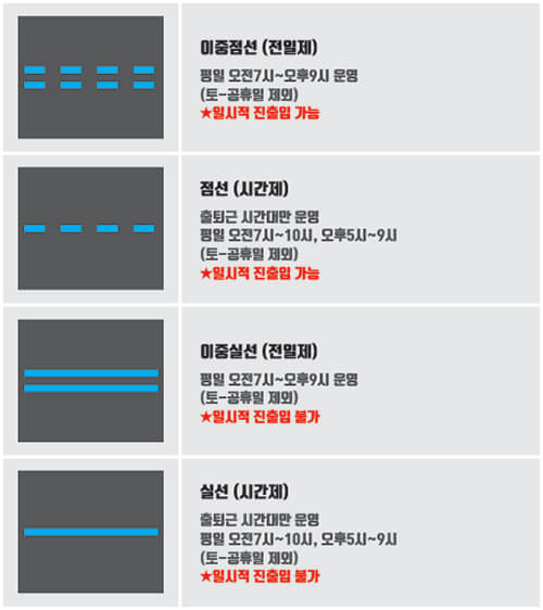 버스전용차선-구분-방법