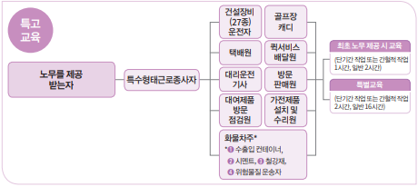 특고 교육