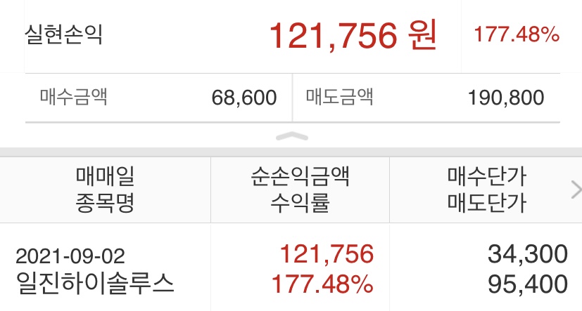  일진하이솔루스 전량 매도 | 삼성증권