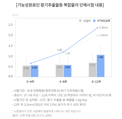 키즈 042 가격 효과 아이들 키성장 4