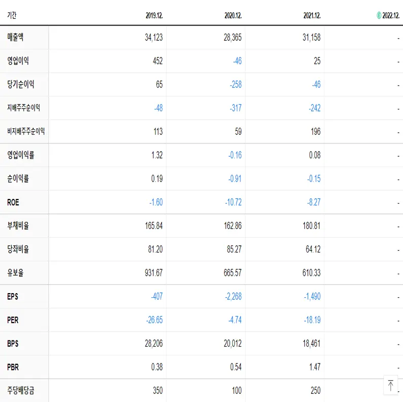 그래디언트 재무제표