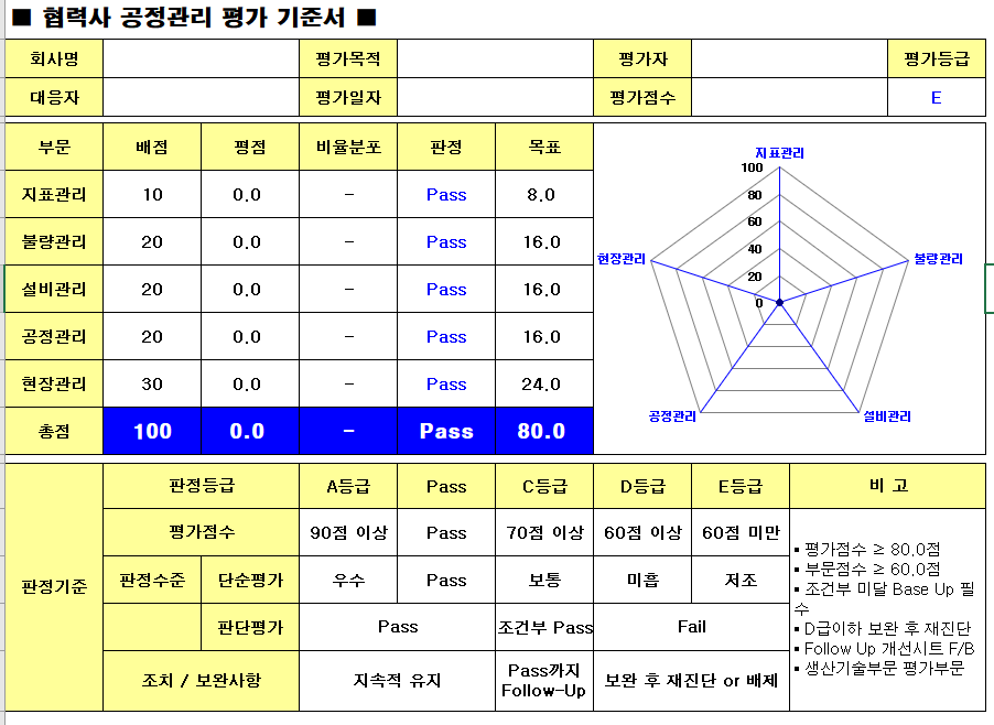  협력사공정관리평가기준서AuditCheckList생산기술팀