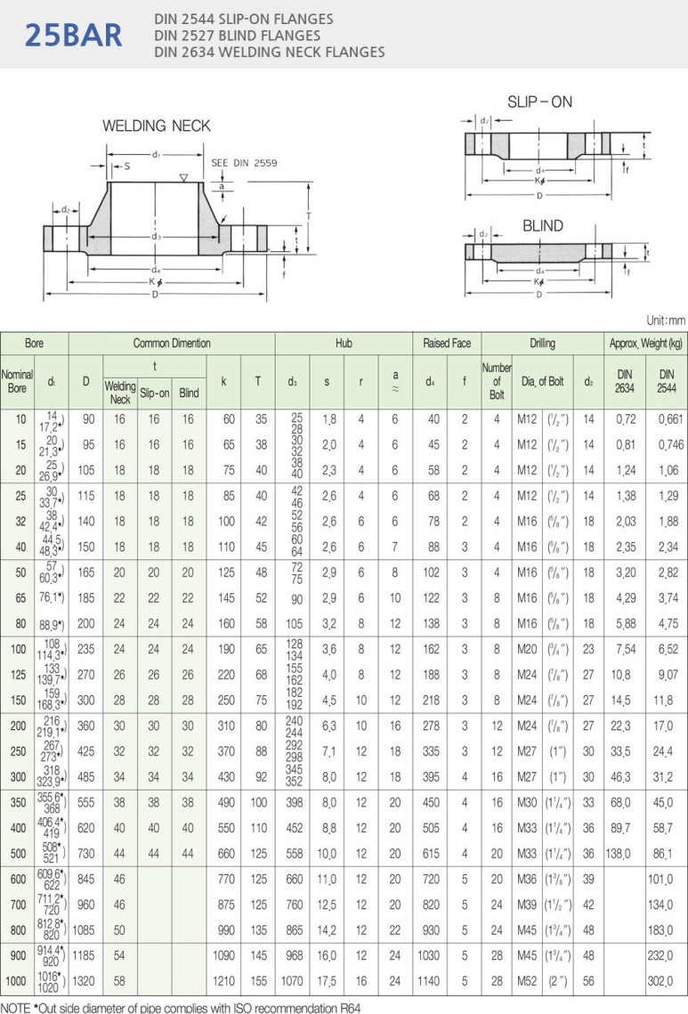 DIN 25BAR FLANGE 규격입니다