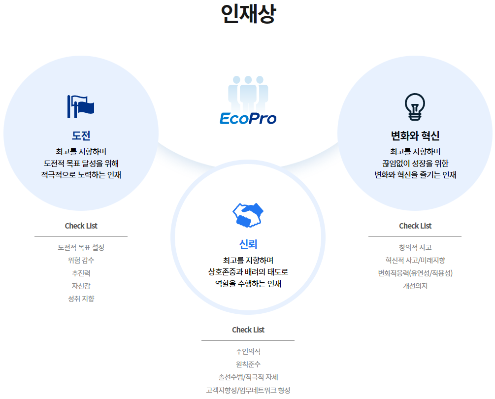 (주)에코프로 인재상