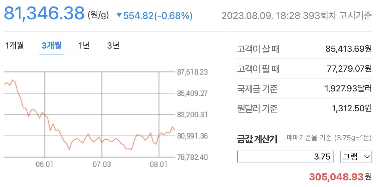 2023년 8월 10일 금 시세