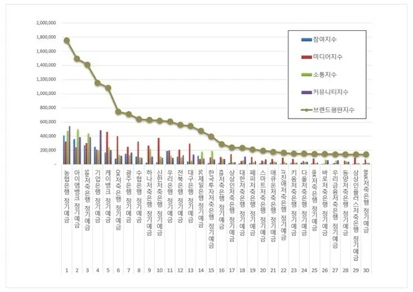 농협 정기예금 금리