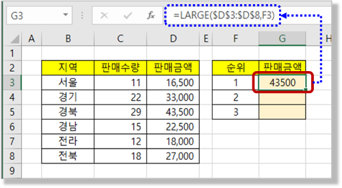 괄호닫기 입력과 Enter로 수식 마무리