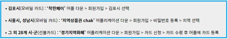 김포시-시흥시-성남시-그외28개-시군-지역화폐-사용법