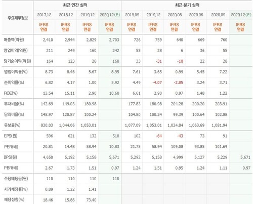 한국전자금융 실적