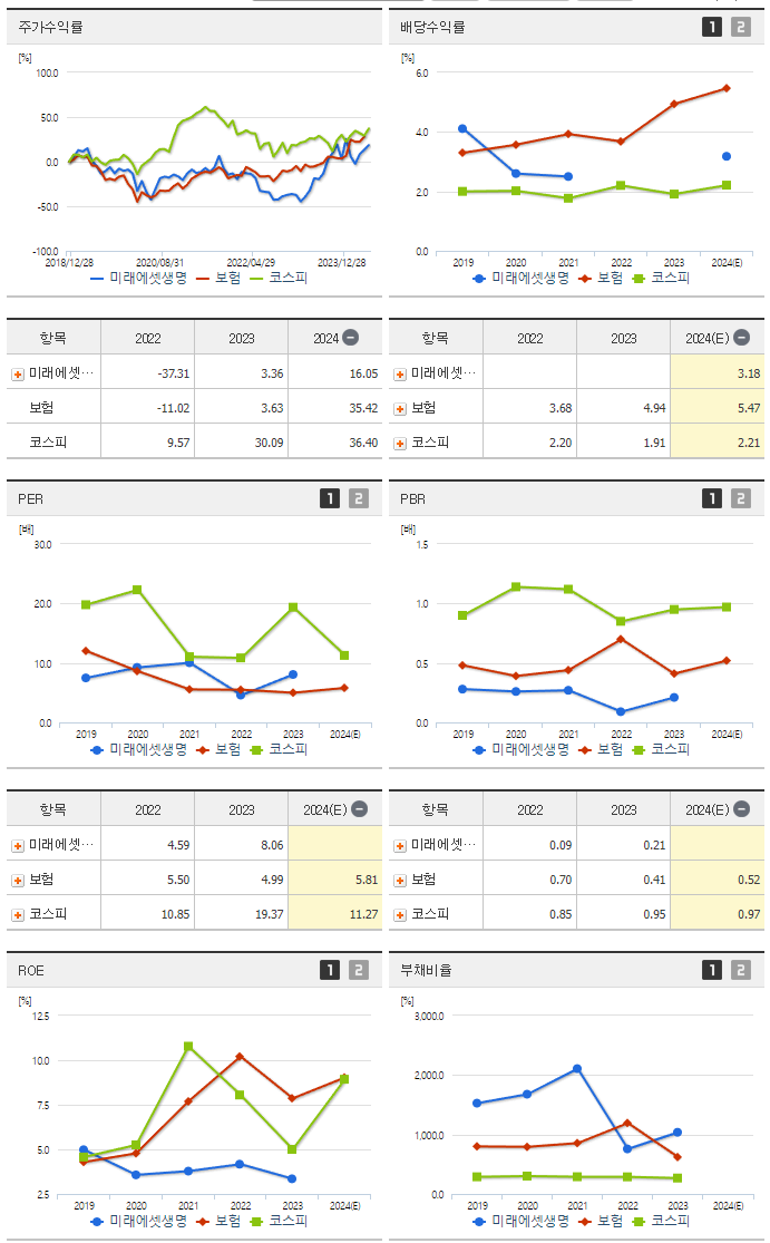 미래에셋생명_섹터분석