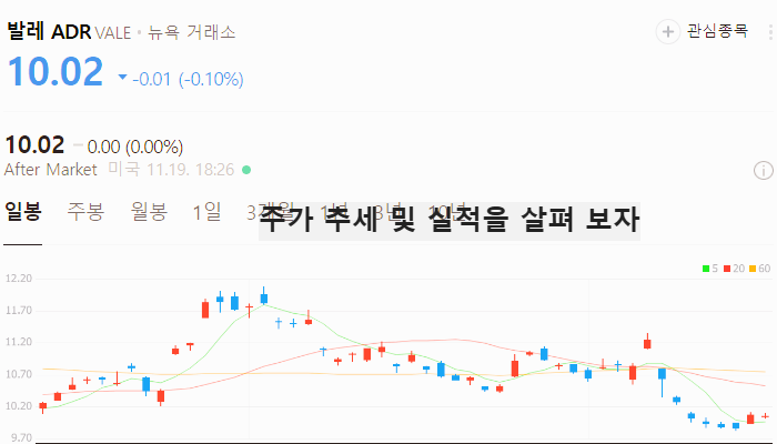 미국 구리 관련주 대장주 전기 관련주 TOP5