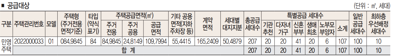 시지 라온프라이빗 공급내역