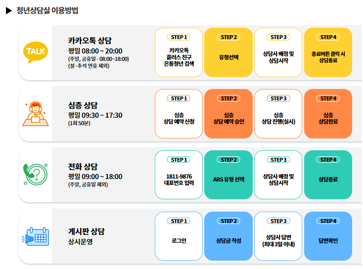 온통청년 상담실 이용방법