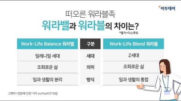 워라벨 이미지