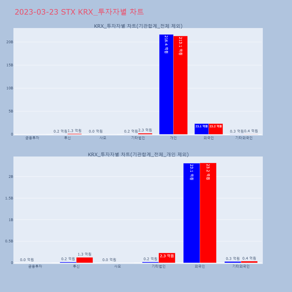 STX_KRX_투자자별_차트