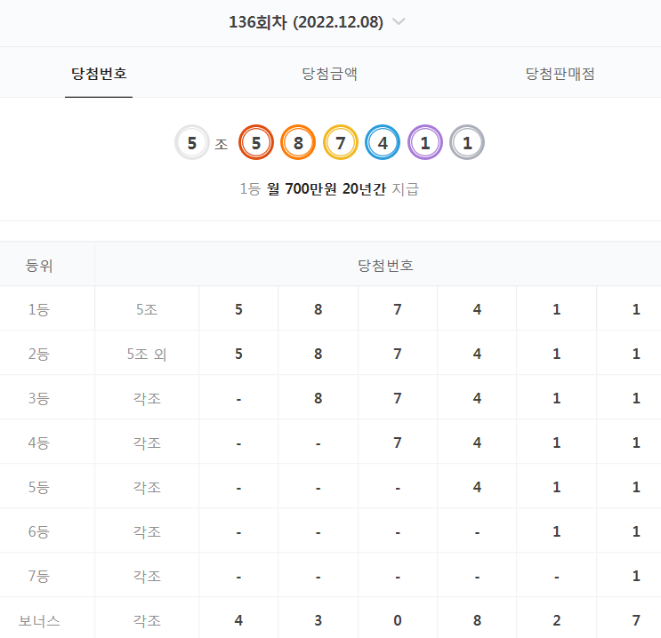  136회 연금복권 당첨 번호 결과 (2022년 12월 8일 - 월 700만원 X 20년)