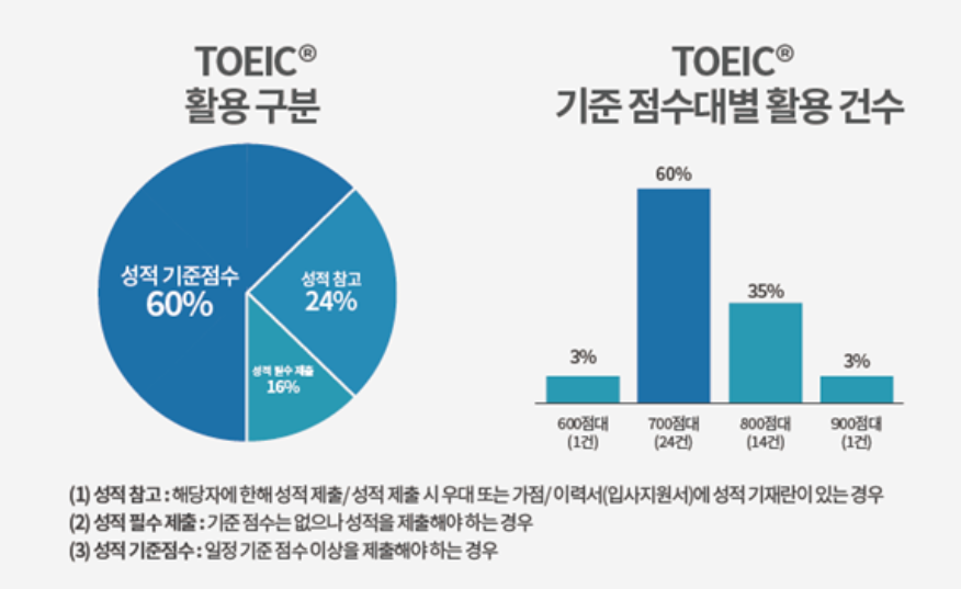 토익 활용