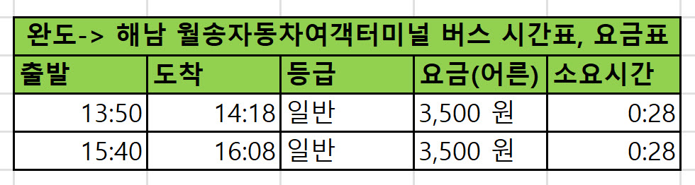 완도 해남 월송자동차여객터미널 버스 시간표, 요금표 알아볼까요?