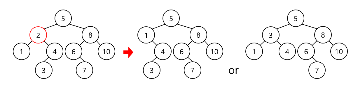 Data Structure_Binary_Search_Tree_009