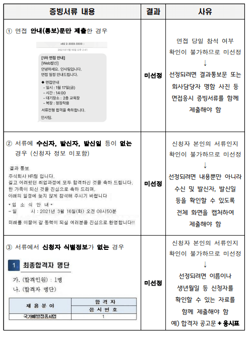 경기도청년면접수당