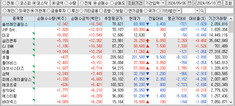 주간 코스닥 기관 순매수