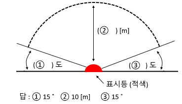  옥내소화전설비 : 소화설비의 부대전기설비 - 소방설비기사