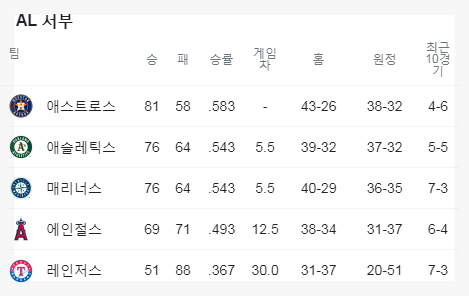 볼 기회가? MLB 9이닝 스21에서 스포티비나우를 16