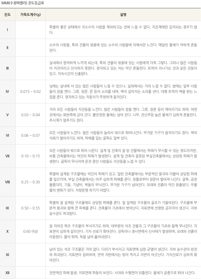 진도등급표.png