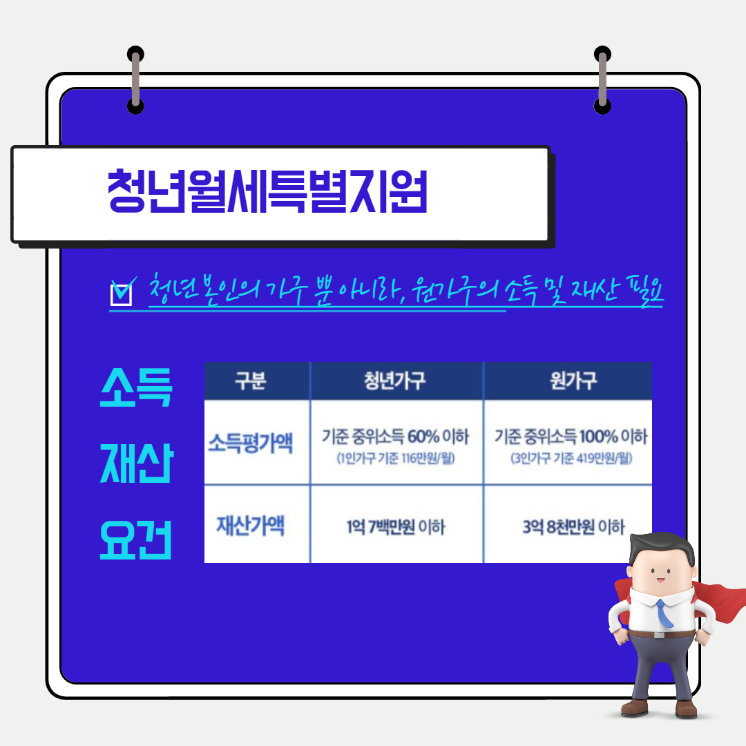 청년월세특별지원 지원대상&#44; 지원금액