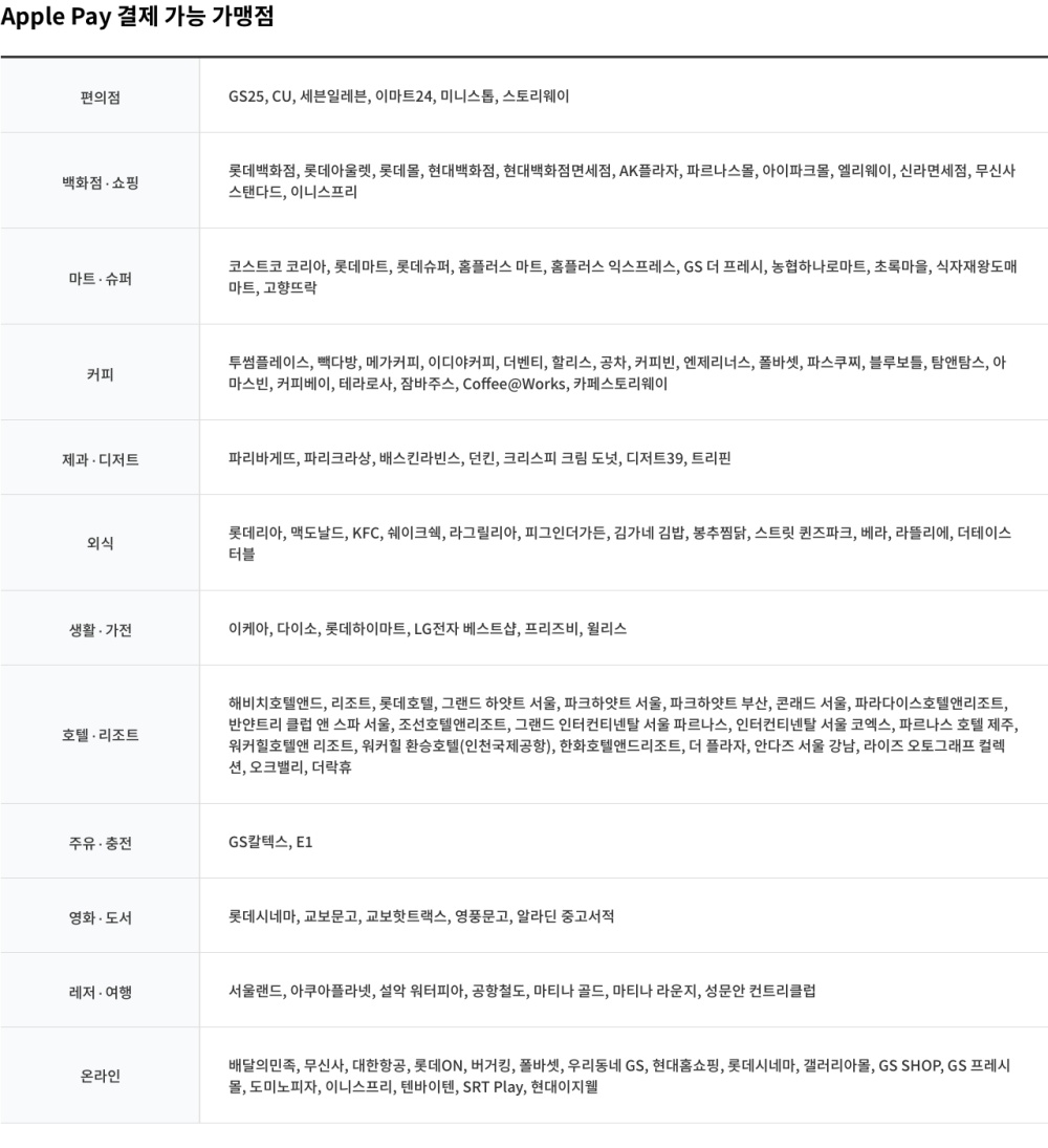  애플 페이의 상륙과 우리가 알아야할 필수 팁들(NFC 단말기 무료지원, 수수료, 결제방식, 지원 폰 버전)