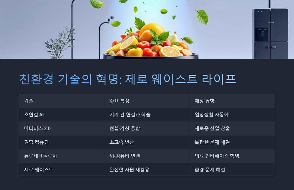 CES 2025 기대 기술 정리