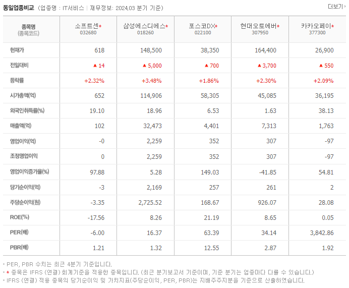 소프트센_동종업비교자료